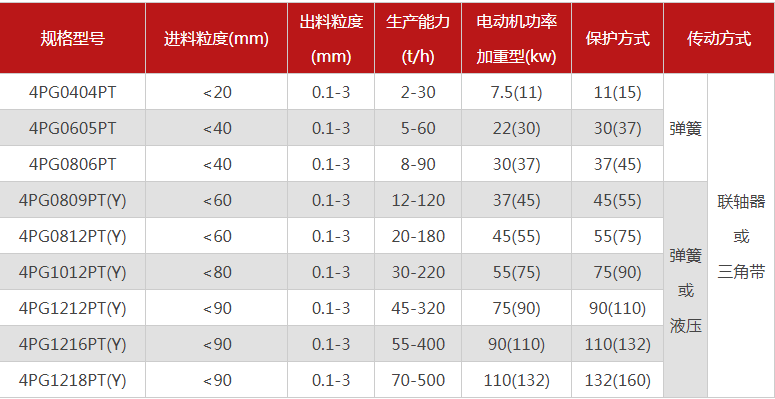 石英超細粉碎機有哪些型號推薦，哪個廠家的品質好？