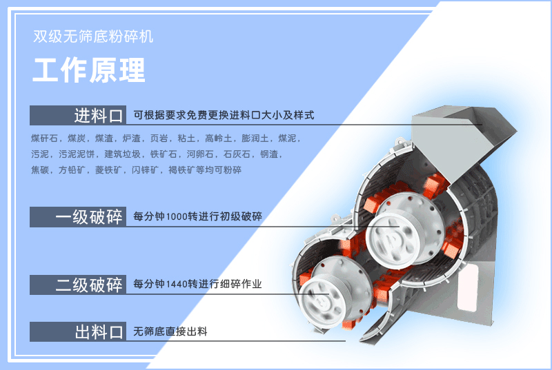 雙級粉碎機-雙級無篩底粉碎機-小型雙級小优视频官方下载-工作原理-圖片-視頻及型號參數